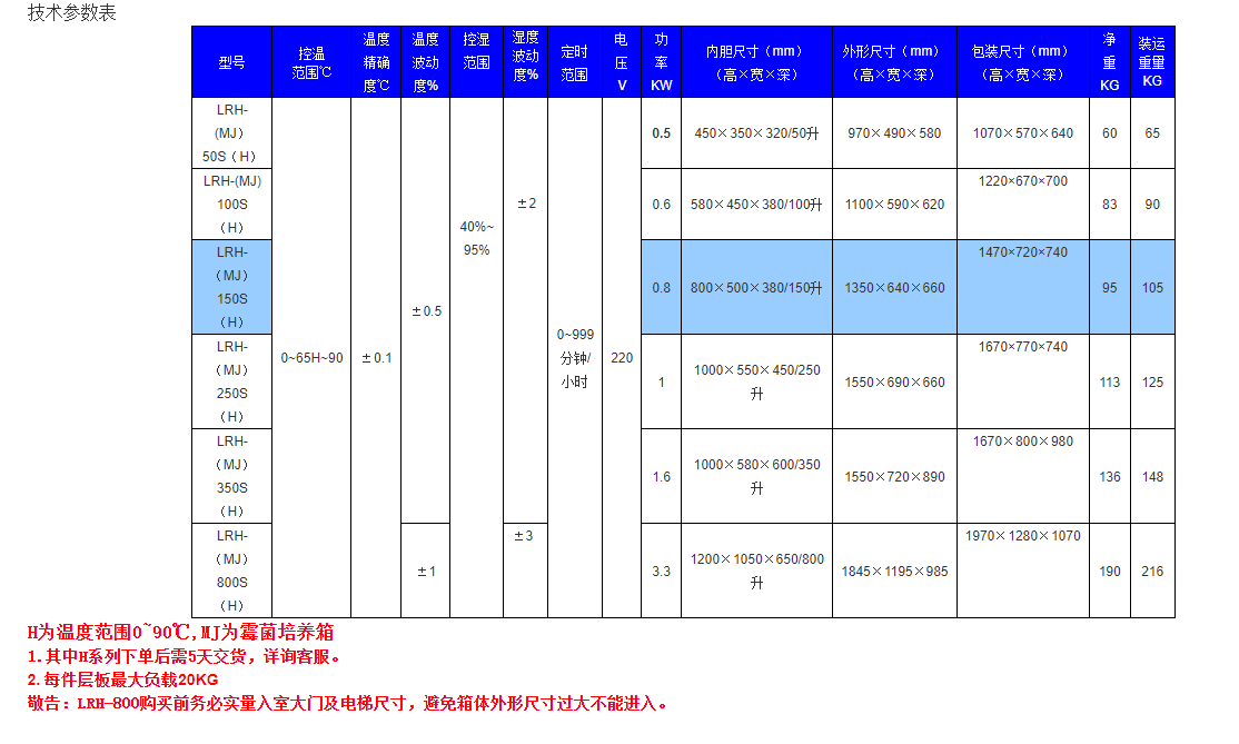 LRH(MJ)恒溫恒濕霉菌箱 LRH(MJ)恒溫恒濕霉菌箱
