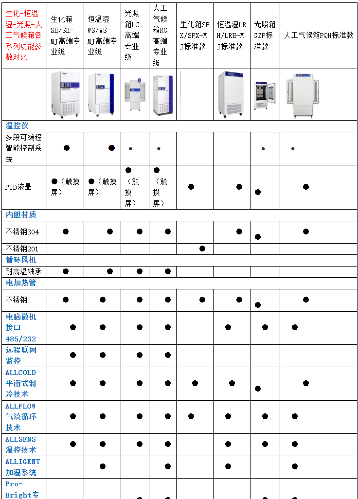 LRH(MJ)恒溫恒濕霉菌箱 LRH(MJ)恒溫恒濕霉菌箱