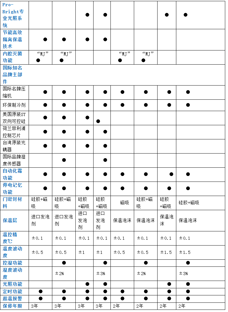 LRH(MJ)恒溫恒濕霉菌箱 LRH(MJ)恒溫恒濕霉菌箱